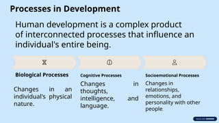 1. Human-Development-Meaning-Concepts-and-Principles.pptx