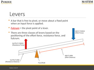 Output Lever 1.3c-Levers-and-Equilibrium-Slideshow.pptx