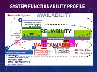 Functionability Word 1. Pengantar Reliability dan Manajemen Perawatan.pptx