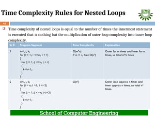 1. Data Structures - Introduction_ Kiit.ppt
