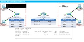 1. IP Routing-Reseau university pptx .pptx