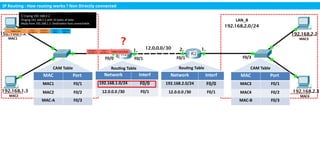 1. IP Routing-Reseau university pptx .pptx