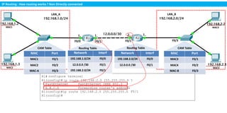 1. IP Routing-Reseau university pptx .pptx