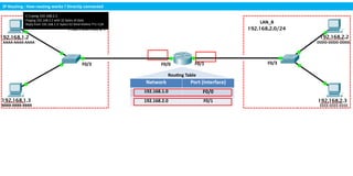1. IP Routing-Reseau university pptx .pptx