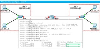 1. IP Routing-Reseau university pptx .pptx
