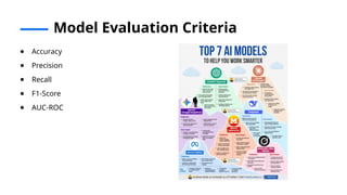Model Evaluation Criteria
● Accuracy
● Precision
● Recall
● F1-Score
● AUC-ROC
 