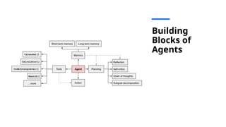 Building
Blocks of
Agents
 