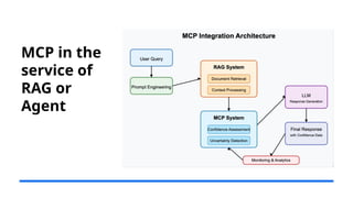 MCP in the
service of
RAG or
Agent
 