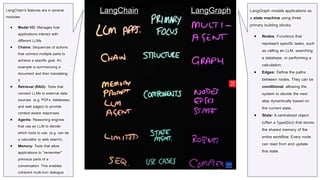 LangChain LangGraph
LangChain's features are in several
modules:
● Model I/O: Manages how
applications interact with
different LLMs.
● Chains: Sequences of actions
that connect multiple parts to
achieve a specific goal. An
example is summarizing a
document and then translating
it.
● Retrieval (RAG): Tools that
connect LLMs to external data
sources. (e.g. PDFs, databases,
and web pages) to provide
context-aware responses.
● Agents: Reasoning engines
that use an LLM to decide
which tools to use. (e.g. can be
a calculator or web search).
● Memory: Tools that allow
applications to "remember"
previous parts of a
conversation. This enables
coherent multi-turn dialogue.
LangGraph models applications as
a state machine using three
primary building blocks:
● Nodes: Functions that
represent specific tasks, such
as calling an LLM, searching
a database, or performing a
calculation.
● Edges: Define the paths
between nodes. They can be
conditional, allowing the
system to decide the next
step dynamically based on
the current state.
● State: A centralized object
(often a TypedDict) that stores
the shared memory of the
entire workflow. Every node
can read from and update
this state.
 