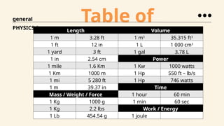 Measurements IN pHYSICS SENIOR HIGH SCHOOL.pptx