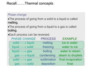 Liquid To Solid Process 1.1 Temperature and Kinetic Theories.pdf