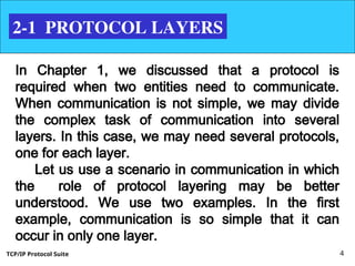 1. THE OSI MODEL AND THE TCP-IP PROTOCOL SUITE.PPT