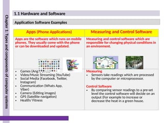 Computer Condition Apps Chapter 1 - Unit 1.1 Hardware and Software | PPTX