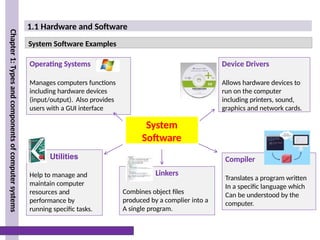 Chapter 1 - Unit 1.1 Hardware and Software | PPTX
