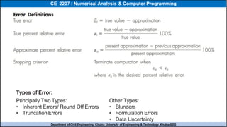 1.Solution of Algebra Numerical Analysis.pdf