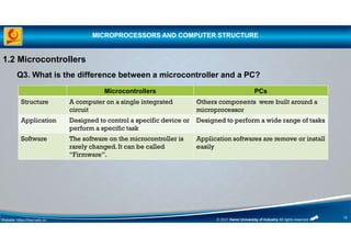 Overview of microprocessors and computer architecture | PDF