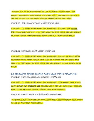 ነባራዊ መነሻ..0..የ 2018 ዓ.ም፡በጀት አመት የ 6 ወር ኢላማ፡.100% ክንዉን፡.100%.አፈፃፀም፡ 100%
አገልግሎቱን ውጤታማ የሚደርጉ ስራዎች መስራት ተችሏል ንጽጽር ከ 2017 በጀት አመት የነበረ ጽ/ቤት የ 2018
በጀት አመት እንደተቋም አዲስ ተቋም በመሰራቱ ከሰው ሀይል ከቴክኖሎጂ ውጤታማ ማድረግ ተችሏል
ተግባር 2.2.5 ቅንጅታዊ አሰራር ሥርዓት እና አተገባበር ማሳደግ በተመለከተ
ነባራዊ መነሻ …0 የ 2018 ዓ.ም.በጀት አመት የ 6 ወር ኢላማ፡0 ክንውን 2 አፈፃፀም፡100% ምክንያት
ቅንጅታዊ አሰራር በመተግበሩ ንጽጽር ከ 2017 በጀት አመት የነበረ ጽ/ቤት የ 2018 በጀት አመት እንደተቋም
አዲስ ተቋም በመሰራቱ ከአቀድነው በተጨማሪ ከሁሉም ሴክተሮች ጋር በቅንጅት መስራት ተችሏል፡፡
ተግባር 2.2.6 የቀዳማዊ ልጅነት ሥራዎች አፈፃፀምን ከማሳደግ አኳያ
ነባራዊ መነሻ …0 የ 2018 ዓ.ም.በጀት አመት የ 6 ወር ኢላማ፡0 ክንውን 0 አፈጻጸም 0% ምክንያት ልጆችን
ከቤተሰባችው ተቀብለን ማሳደግ ባንችልም ባሉበት አንድ ልጅ ማስተማርና ሶስት ልጆች መደገፍ ችለናል
ንጽጽር ከ 2017 በጀት አመት የነበረ ጽ/ቤት የ 2018 በጀት አመት እንደተቋም አንድ ሰው በተጨማሪ መርዳት
ተችሏል፡፡
2.3 የዕቅድ/ሪፖርት ዝግጅት፣ የኢንሸቲቭ ስራዎች አሰራር ሥርዓትን ማጎልበት(10)
ተግባር 2.3.1 የተቋማት የስራ አመራር ስርአት ውጤታማነትን ከማሻሻል አኳያ
ነባራዊ መነሻ …0 የ 2018 ዓ.ም.በጀት አመት የ 6 ወር ኢላማ፡0 ክንውን 100% አፈጻጸም 100% ምክንያት
ተቋማት በአግባቡ ስራን የሚመሩበት ሂደት በመከናወኑ ከ 2017 በጀት አመት የነበረ ጽ/ቤት የ 2018 በጀት
አመት እንደተቋም አዲስ ተቋም በመሰራቱ የተሸለየስራ አመራር እና ውጤታማነት አለ
ተግባር 2.3.2 የተቋም በጎ አድራጎት እና ኢንሸቲቪ ሥራዎችን ከማጎልበት አንፃር
ነባራዊ መነሻ..0..የ 2018 ዓ.ም፡በጀት አመት ኢላማ፡.50,000 ክንዉን፡..222,000 አፈፃፀም፡ 100% ምክንያት
በታቀደው ልክ ማእድ ማጋራት ማድረግ በመቻሉ ፡፡
 