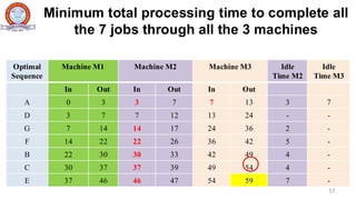 1. Scheduling_46c67bedf89a23ed423d9370e1e7d1b6.pdf