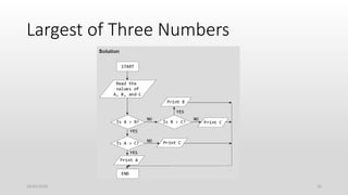1.3 Intro to problem solving_Algorithm 2.pptx