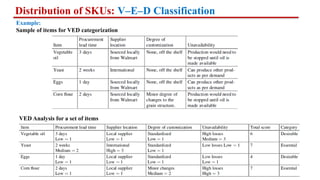 Ved Classification 1. Introduction to Production Planning & Inventory Management.pptx
