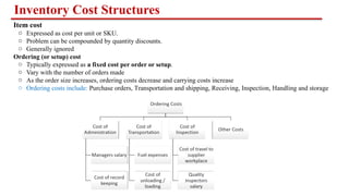 Costx Inventory Building 1. Introduction to Production Planning & Inventory Management.pptx
