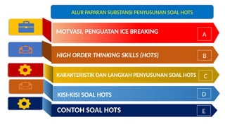 MATERI SOAL High Order Thinking Skills (HOTS).pptx
