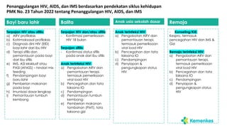 1. dr. Tiersa Vera Junita, M. Epid - The Indonesia’s Situation of ...