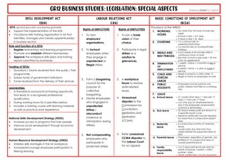 Seta Implementation Environments Legislation Notes or PPT.. | PDF