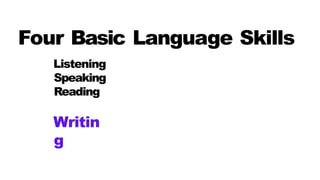 Four Basic Language Skills
Listening
Speaking
Reading
Writin
g
 