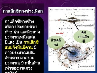 กาแล็กซีทางช้างเผือก
กาแล็กซีทางช้าง
เผือก ประกอบด้วย
ก๊าซ ฝุ่น และมีขนาด
ประมาณหนึ่งแสน
ปีแสง เป็น กาแล็กซี
แบบกังหันมีคาน มี
ดาวประมาณแสน
ล้านดวง มวลรวม
ประมาณ 9 หมื่นล้าน
เท่าของมวลดวง
ดุม
กาแล็ก
ซี
นิวเคลี
ยส
 
