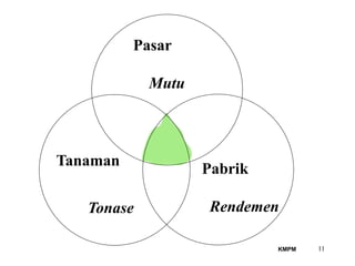 Saya tidak tahu apakah itu akan membuat menjadi | PDF