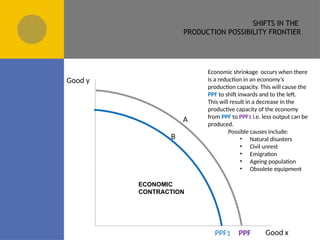 Ppf Shift Inwards Example 1.1 Production possibility frontiers VB.pptx