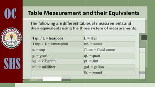 Science Measuring Table 1. TABLE MEASUREMENT AND THEIR EQUIVALENTS.pptx