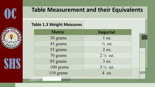1. TABLE MEASUREMENT AND THEIR EQUIVALENTS.pptx