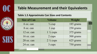 Conversion Table Can 1. TABLE MEASUREMENT AND THEIR EQUIVALENTS.pptx