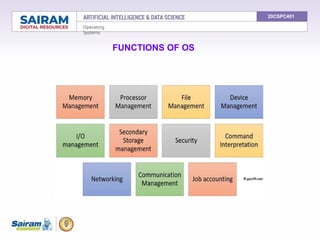 Os Objectives 1.4 Operating system overview-objectives and functions - Evolution of ...