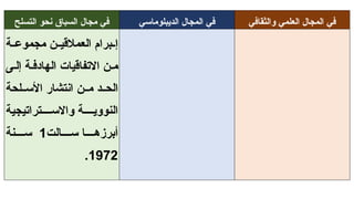 ‫التسلح‬ ‫نحو‬ ‫السباق‬ ‫مجال‬ ‫في‬ ‫الديبلوماسي‬ ‫المجال‬ ‫في‬ ‫والثقافي‬ ‫العلمي‬ ‫المجال‬ ‫في‬
‫ة‬ ‫مجموع‬ ‫ن‬ ‫العمالقي‬ ‫برام‬ ‫إ‬
‫ى‬ ‫إل‬ ‫ة‬ ‫الهادف‬ ‫االتفاقيات‬ ‫ن‬ ‫م‬
‫لحة‬ ‫األس‬ ‫انتشار‬ ‫ن‬ ‫م‬ ‫د‬ ‫الح‬
‫تراتيجية‬ ‫واالس‬ ‫ة‬ ‫النووي‬
‫الت‬ ‫س‬ ‫ا‬ ‫أبرزه‬
1
‫نة‬ ‫س‬
1972
.
 