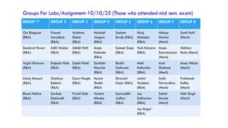 Groups For Labs/Assignment-10/10/25 (Those who attended mid sem. exam)
GROUP 8
GROUP 7
GROUP 6
GROUP 5
GROUP 4
GROUP 3
GROUP 2
GROUP 1*
Sumit Patil
(Mech)
Akshay
Morkar
(Mech)
Niraj
Mahajan
(R&A)
Sushant
Borde (R&A)
Harshali
Jangam
(R&A)
Vaishnav
Shelar
(R&A)
Prasad
Aaradhye
(R&A)
Om Bhagwat
(R&A)
Abhinav
Kadu (Mech)
Anuja
Sanvatsarkar
(Mech)
Yash Katyare
(R&A)
Sumeet Zope
(R&A)
Anuja
Katkade
(R&A)
Abhijit Patil
(R&A)
Aditi Vaidya
(R&A)
Sanskruti Pawar
(R&A)
Amey Nikam
(Mech)
Asmi
Shahane
(Mech)
Mahi
Kothurkar
(R&A)
Bhakti
Gaikwad
(R&A)
Sarthaki
Kharche
(R&A)
Sakshi Patel
(R&A)
Kalpesh Hole
(R&A)
Yogini Khairnar
(R&A)
Prathmesh
Kulthe
(Mech)
Anish
Patwardhan
(Mech)
Janhvi
Yeolekar
(R&A)
Shravani
Gujar (R&A)
Nusrat
Sheikh
(R&A)
Gauri Magle
(R&A)
Chaitnya
Belekar
(R&A)
Arbaj Mansuri
(R&A)
Nishi Singh
(Mech)
Sakshi
Desale
(Mech)
Jay
Sakharkar
(R&A)
Samruddhi
Jadhav
(R&A)
Vedant
Mhaske
(R&A)
Prachi Kale
(R&A)
Sarthak
Deshmukh
(R&A)
Bhumi Nahire
(R&A)
Jay Bagul
(R&A)
 