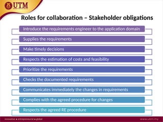 Introduction to Requirements Elicitation Methods | PPTX