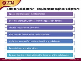 Introduction to Requirements Elicitation Methods | PPTX