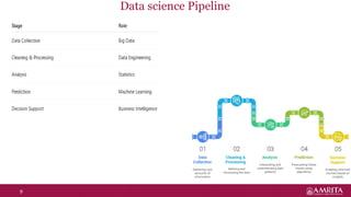 1.Introduction to data science for beginners | PPT
