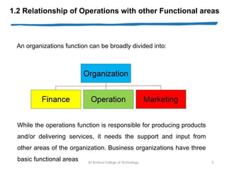 1.2 Relationship of Operations with other Functional areas.pptx