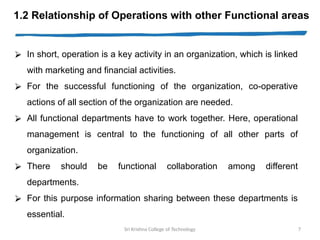 1.2 Relationship of Operations with other Functional areas.pptx