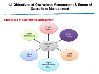 1.1 Objectives of Operations Management & Scope of Operations ...