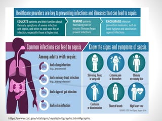 Sepsis Identification Guidelines.pdf 1. Sepsis_ID II handouts 2024 guidelines | PDF