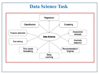 1.1. Introduction data science algorithms | PPTX