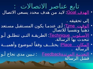 ‫تابع‬
‫تابع‬
: ‫االتصاالت‬ ‫عناصر‬
: ‫االتصاالت‬ ‫عناصر‬
•
‫الهدف‬
Goal
:
‫ـال‬
‫ص‬‫االت‬ ‫ـعى‬
‫س‬‫ي‬ ‫محدد‬ ‫هدف‬ ‫ـن‬
‫م‬ ‫ـد‬
‫ب‬‫ال‬
. ‫تحقيقه‬ ‫إلى‬
•
‫الوقـت‬
Time
:
‫مسـتعد‬ ‫المسـتقبل‬ ‫يكون‬ ‫عندمـا‬ ‫أـى‬
‫لالتصال‬ ً‫ونفسيا‬ ً‫ذهنيا‬
•
‫ـلوب‬
‫ـ‬‫األس‬
Technique
:
‫ـو‬
‫ـ‬‫أ‬ ‫ـق‬
‫ـ‬‫تنطل‬ ‫ـى‬
‫ـ‬‫الت‬ ‫ـة‬
‫ـ‬‫الطريق‬
.‫الرسالة‬ ‫بها‬ ‫تتحدث‬
•
‫المكان‬
Place
:
‫وأهميـــة‬ ‫لموضوع‬ ً‫وفقا‬ ‫يختلـــف‬
. ‫الرسالة‬
•
‫المرتدة‬ ‫ـة‬
‫ـ‬‫التغذي‬
Feedback
:
‫ـو‬
‫ـ‬‫أ‬ ‫نجاح‬ ‫مدى‬ ‫ـبين‬
‫ـ‬‫ت‬
‫الرسالة‬ ‫فشل‬
 