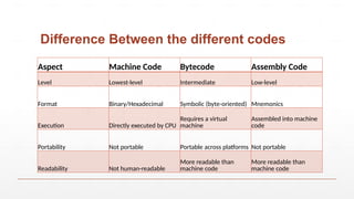 Basics of python programming for college students | PPTX