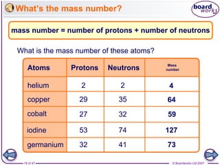 1. Atomic Structure v1.0.ppt chemistry powerpoint | PPT
