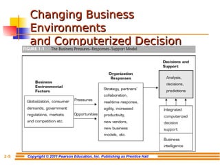 UNIT I - INTRODUCTION TO BUSINESS INTELLIGENCE | PDF